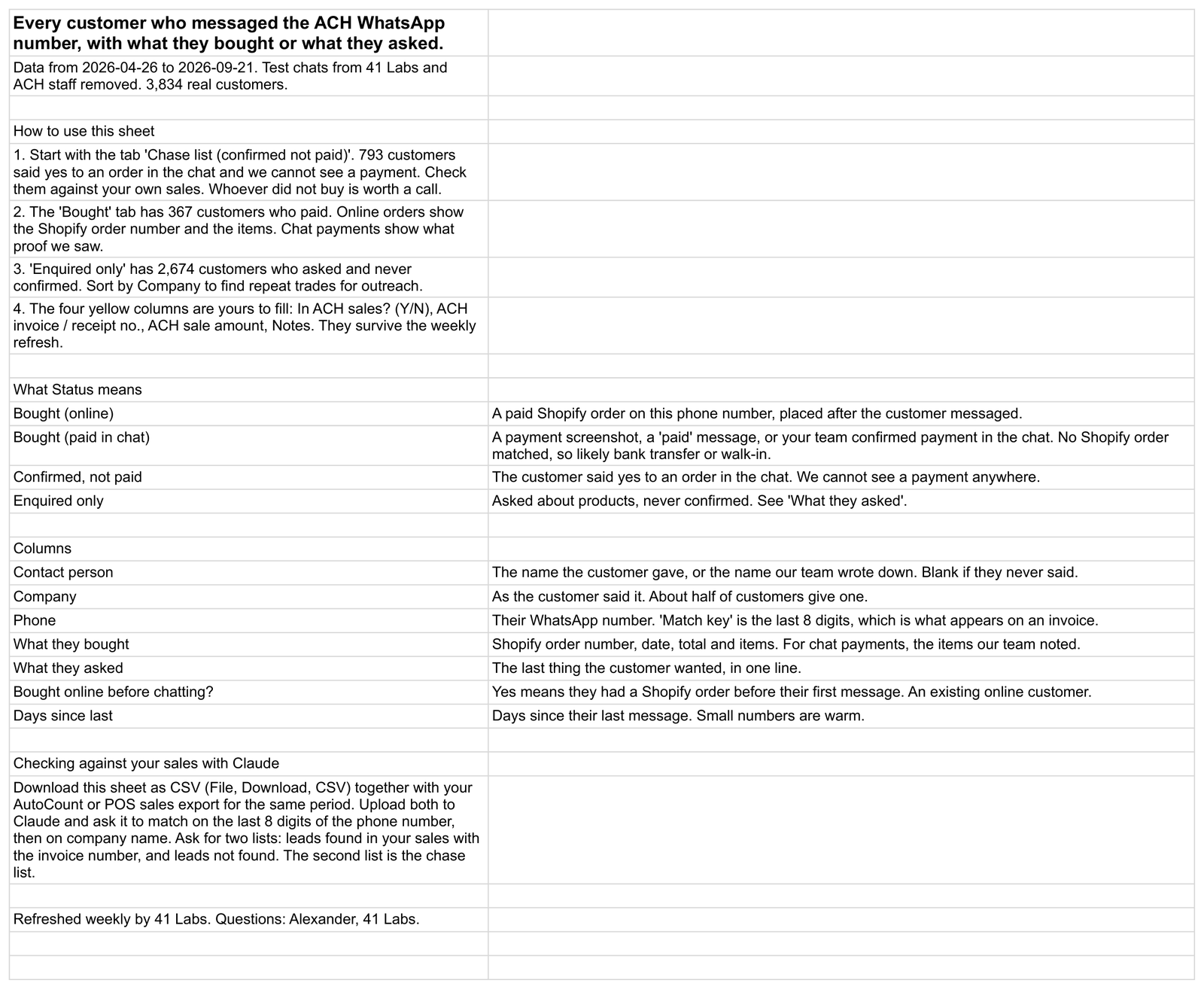 The Read me tab of the Google Sheet, with the how-to list and the meaning of each status
